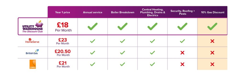 Utility Warehouse Boiler Cover