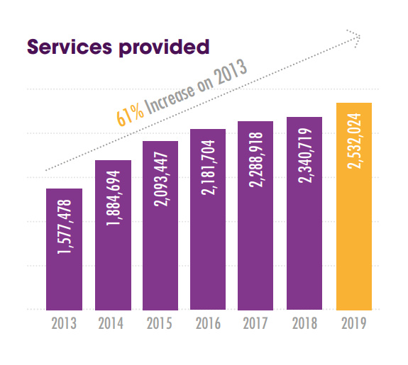 Telecom Plus PLC services provided year ended March 2019