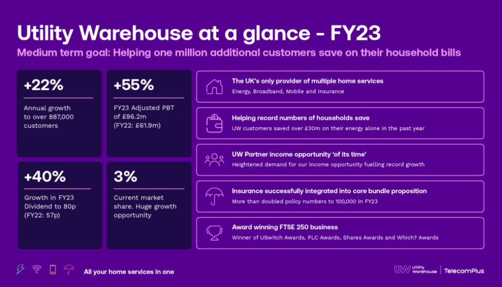 Utility Warehouse at a glance 31st March 2023