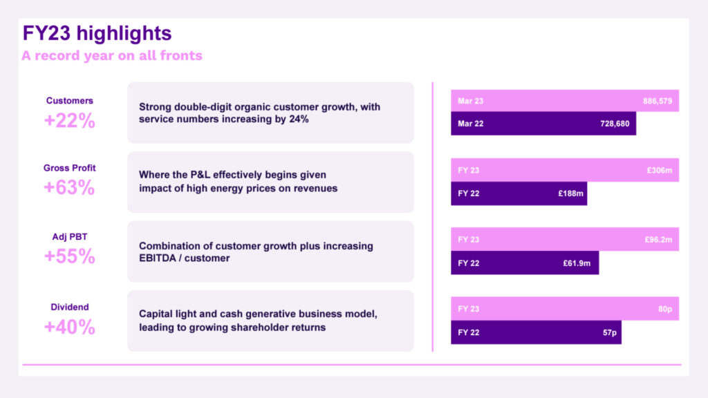 Utility Warehouse 2023 full year results highlights