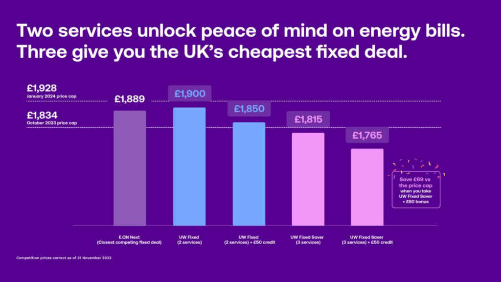 Cheap fixed store energy prices