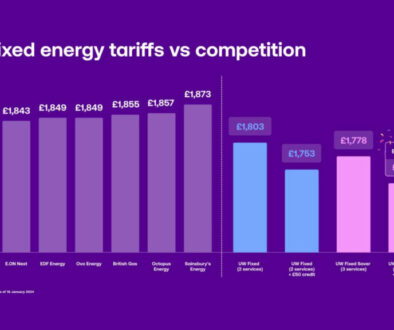 fixed rate energy tariffs cheaper than the January price cap 2024