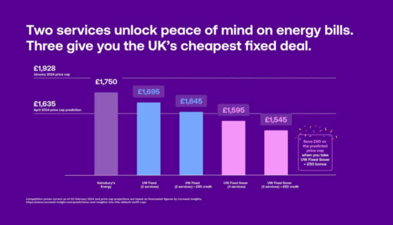 UK's cheapest energy deal with UW