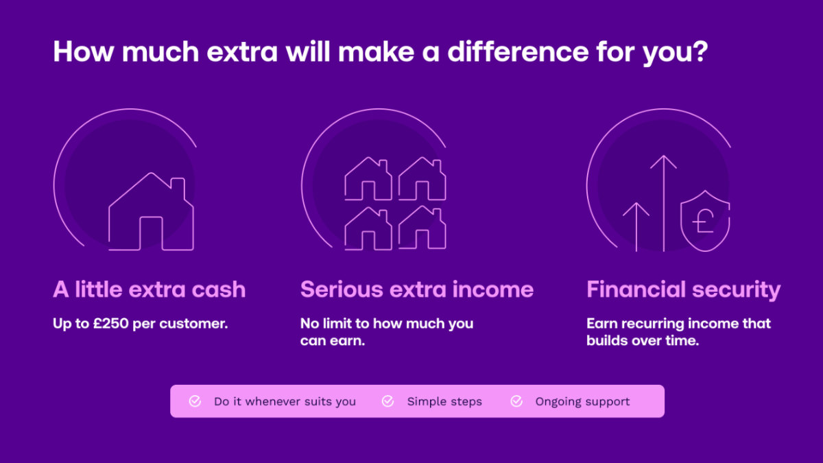 How much extra cash will make a difference to you