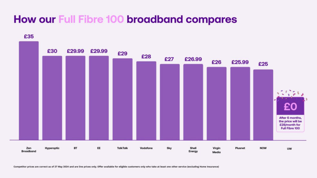 Free full fibre broadband- six month with Utility Warehouse (UW)