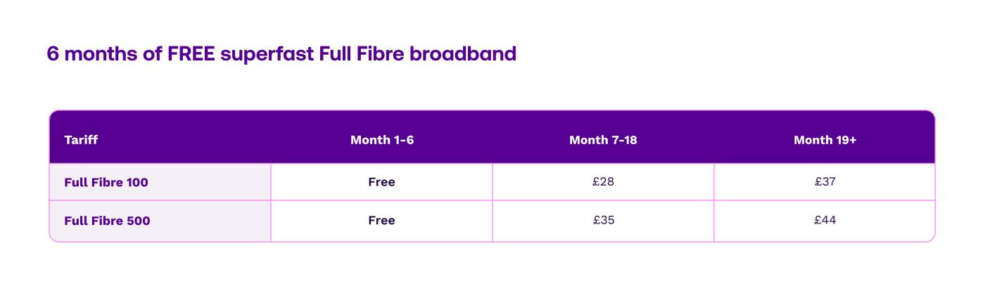 Six months free superfast Full Fibre broadband