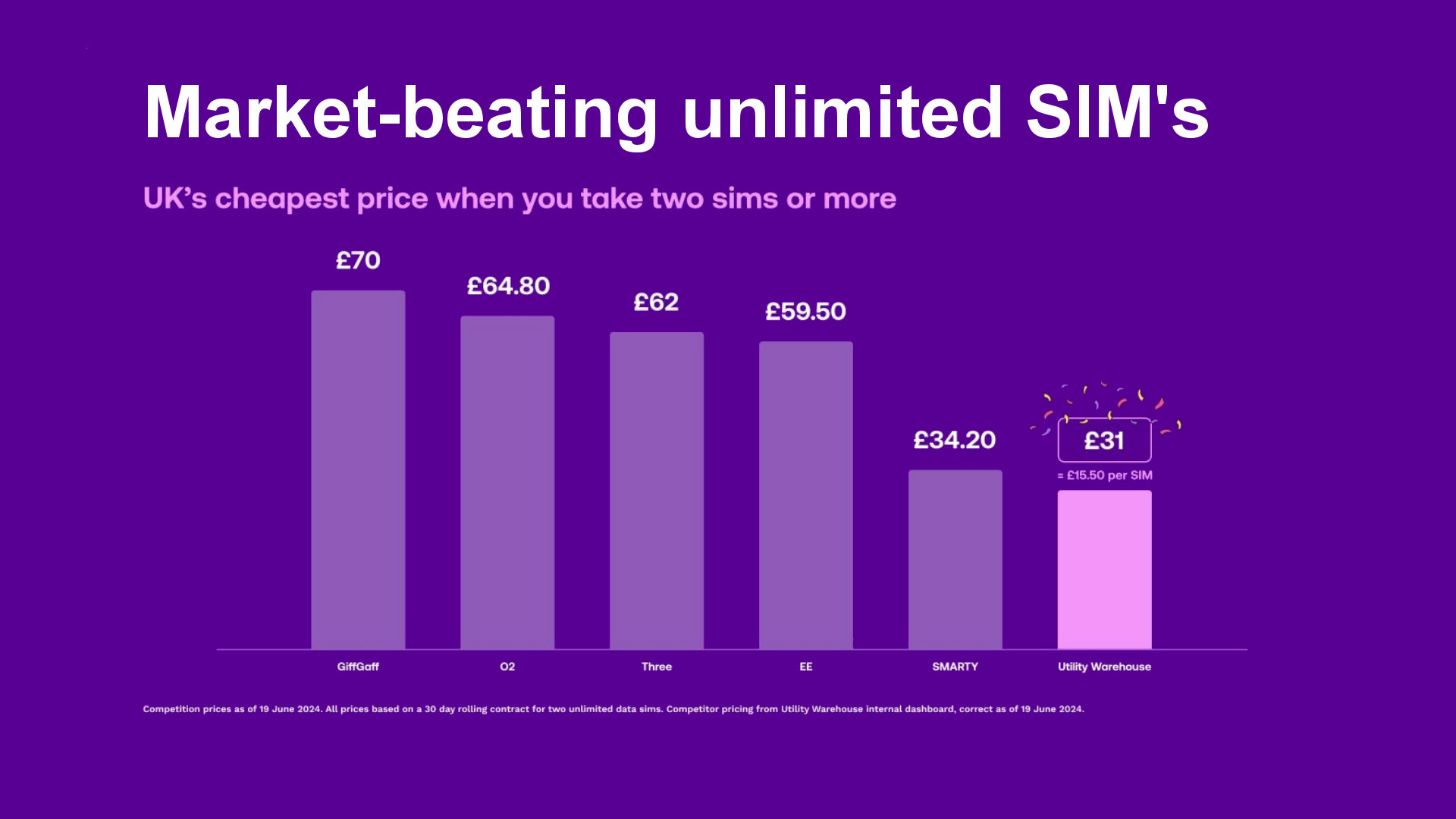 UW Mobile offers the UK's best unlimited data SIM deal with no contracts