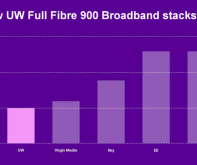 UW Full Fibre 900