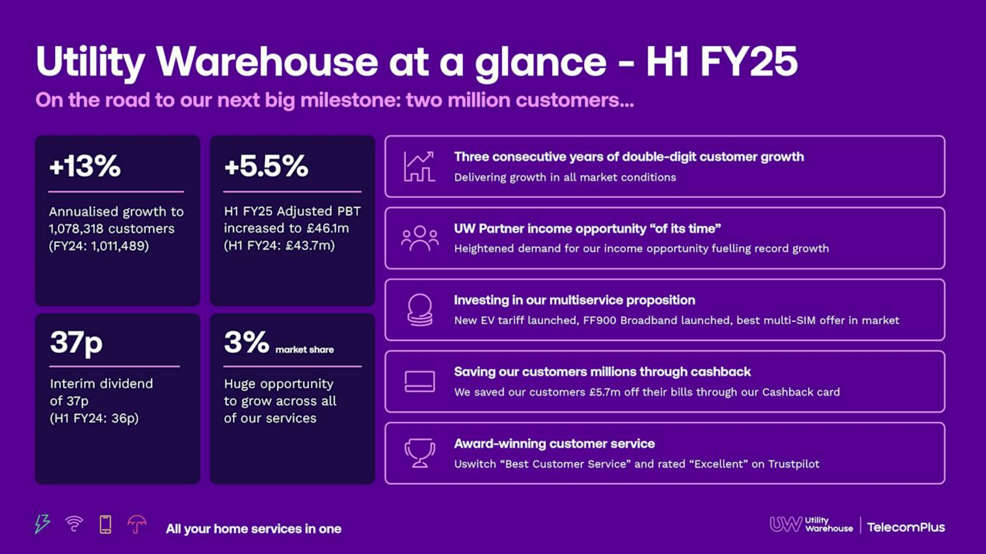 Telecom Plus PLC half yearly results September 2024