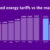 UW fixed energy tariffs vs the market