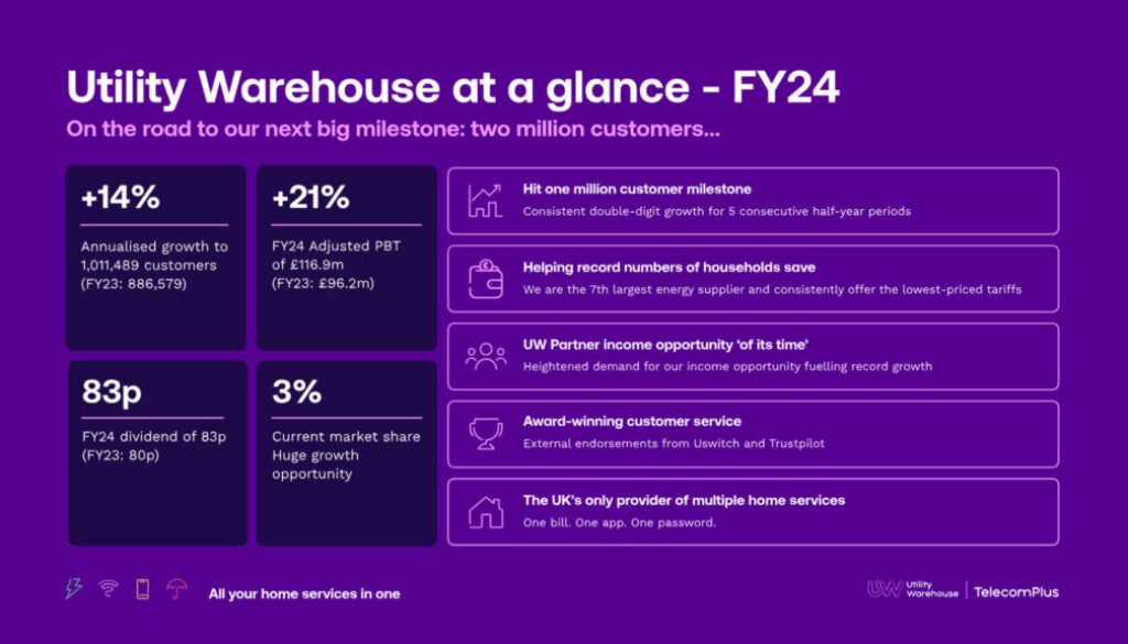 Utility Warehouse Partner Growth Record Profits UW FY24