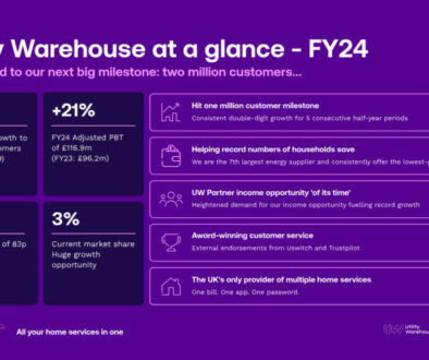 Utility Warehouse Partner Growth Record Profits UW FY24