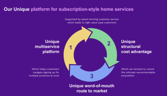 Telecom plus PLC half-year results September 2025
