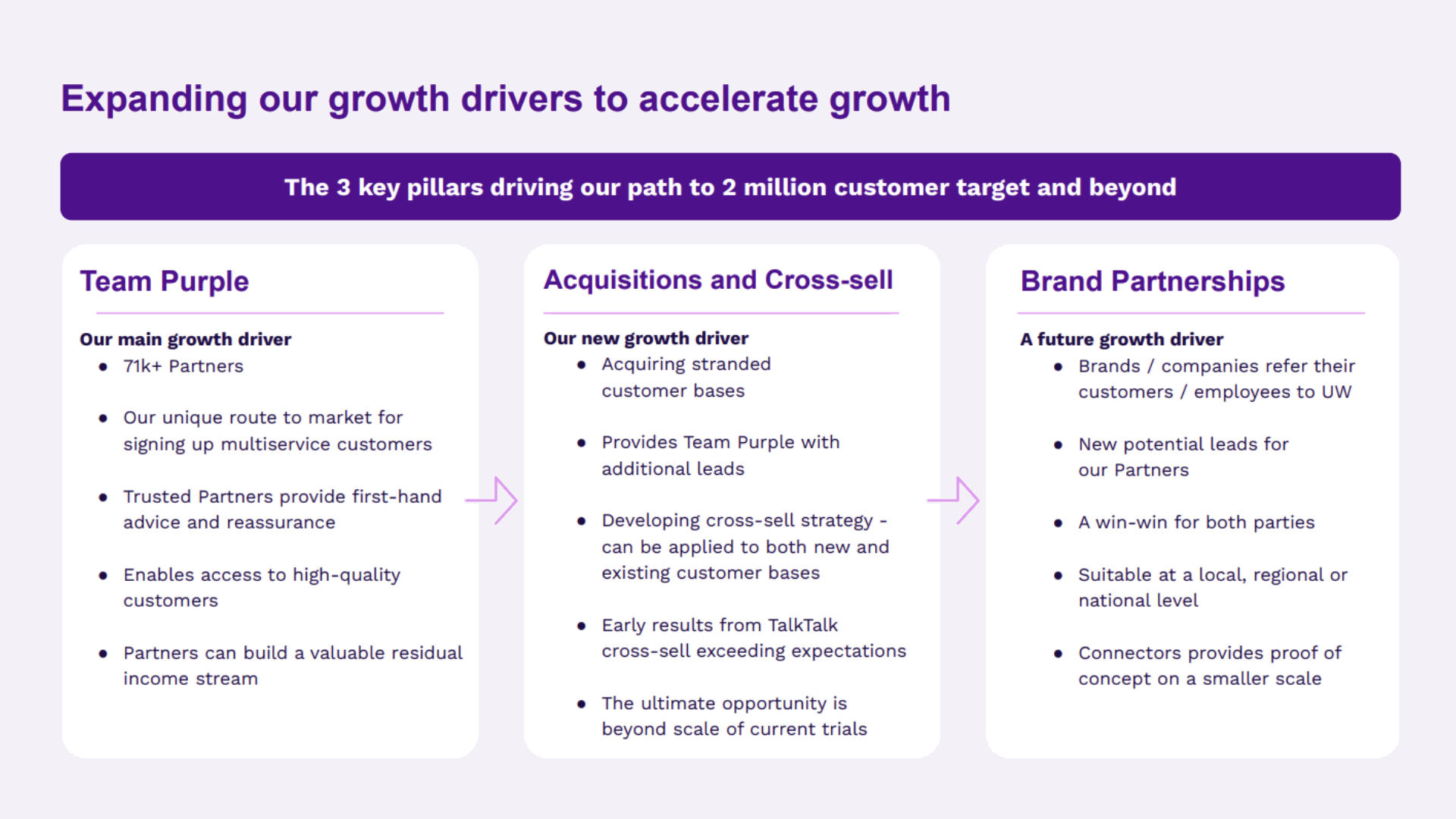 utility warehouse growth towards two million customers