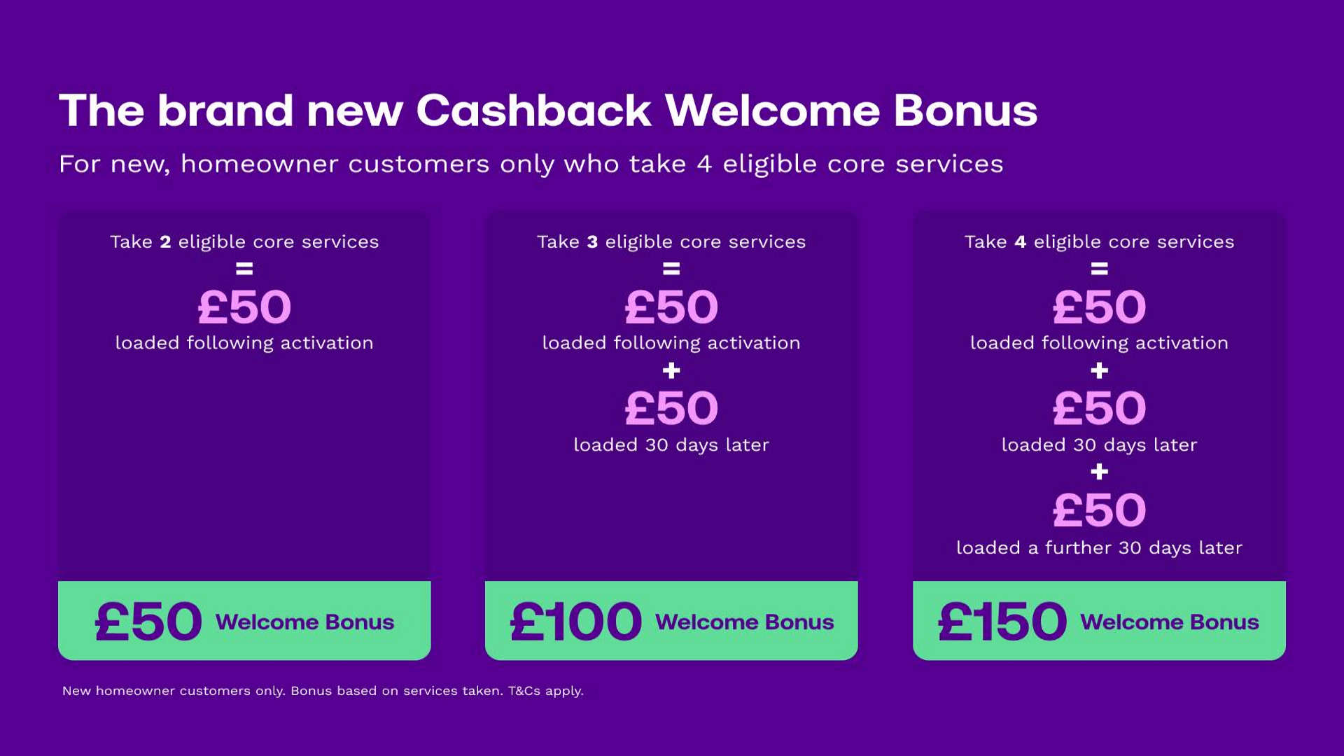 Utility Warehouse new cashback welcome bonus