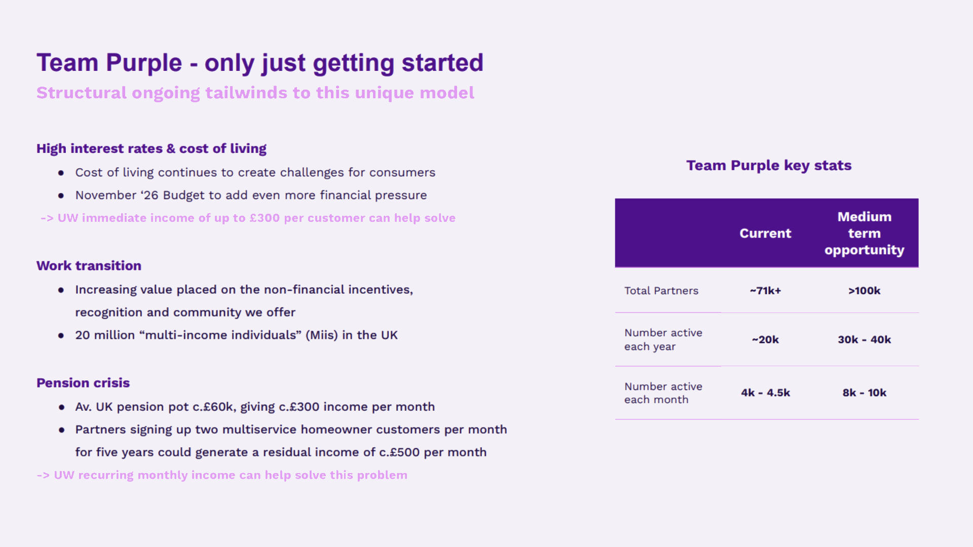 utility warehouse team purple only getting started September 2025